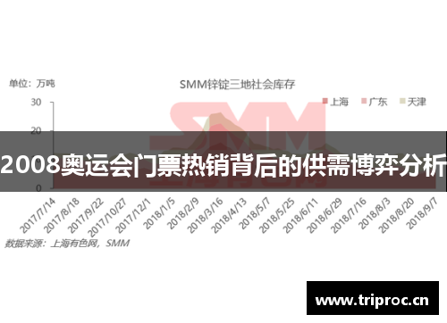 2008奥运会门票热销背后的供需博弈分析 2008奥运会门票热销背后的供需博弈分析