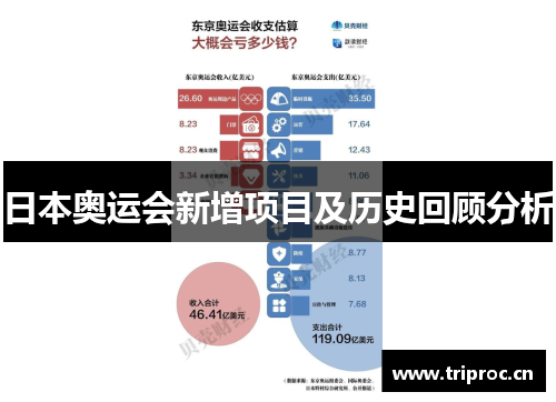 日本奥运会新增项目及历史回顾分析